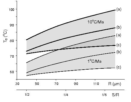Image Tc2