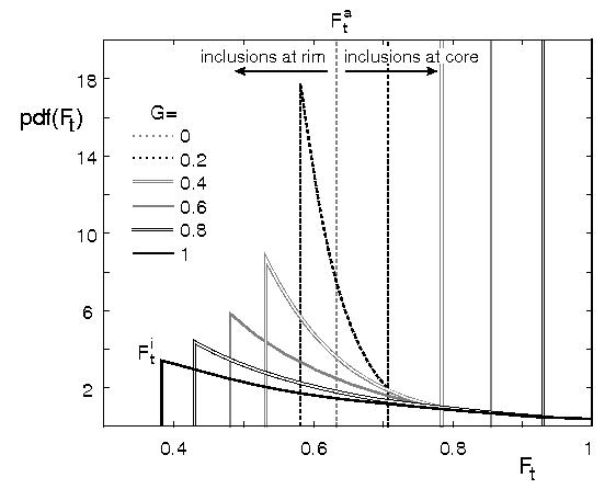 Image pdFtG1