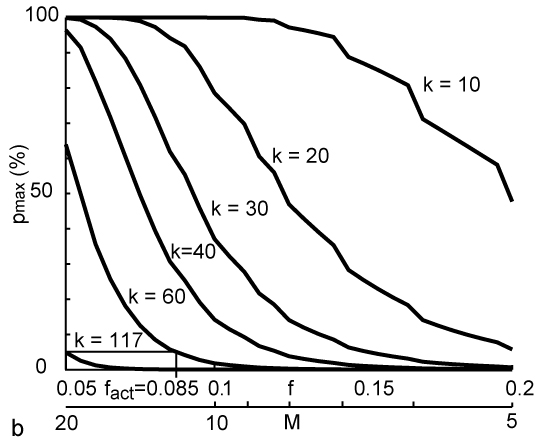 Image fig3b