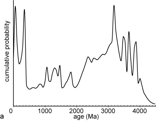 Image fig7a