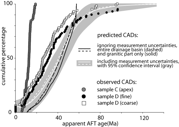 Image fig6