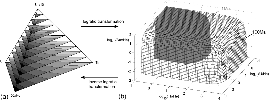 Image SmMapping